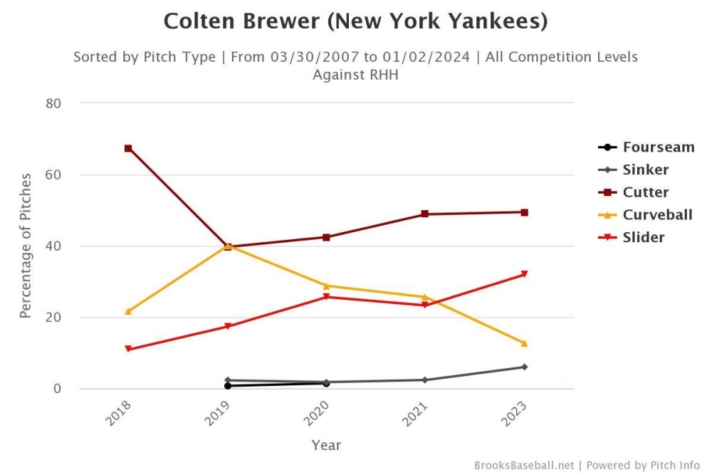 Brooksbaseball-Chart - 2024-01-02T110953.275.jpeg