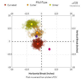 A Slider And A Splutter: Drew Smyly's Path Back To The Starting ...