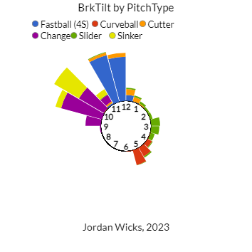 Wicks Break Tilt.png