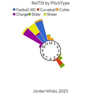 Wicks Release Tilt.png