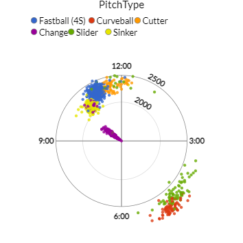 Wicks Spin n Tilt.png