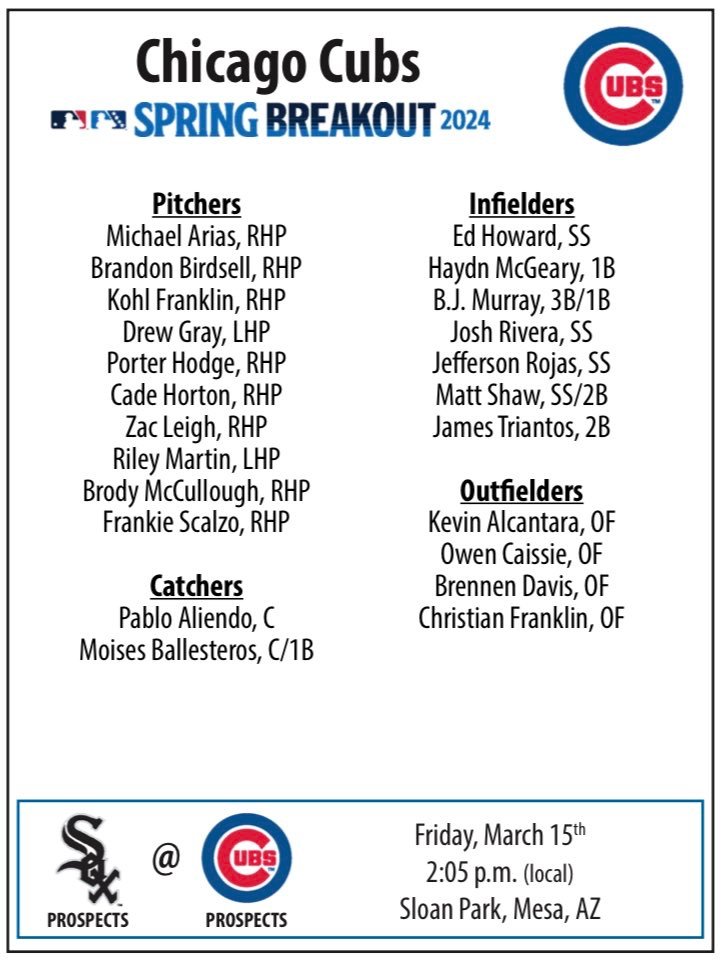 Cubs 2024 Spring Breakout Roster Released - Cubs Minor League Talk ...