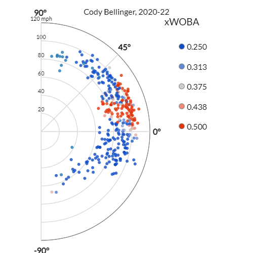 CB Launch Scatter 20 22.png