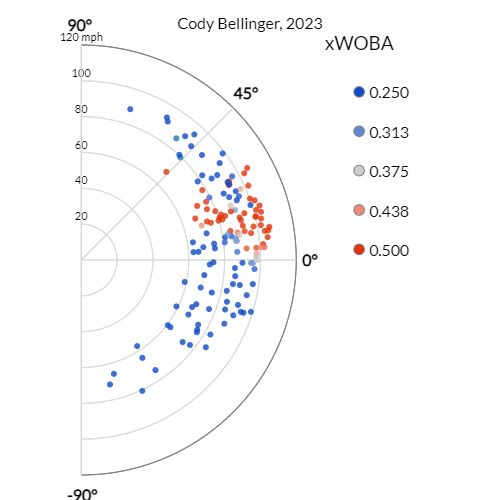 CB Launch Scatter 23.png