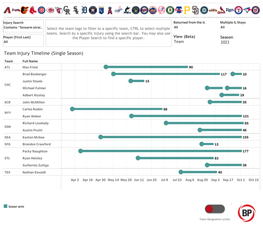 BP Season Timeline Tool.png