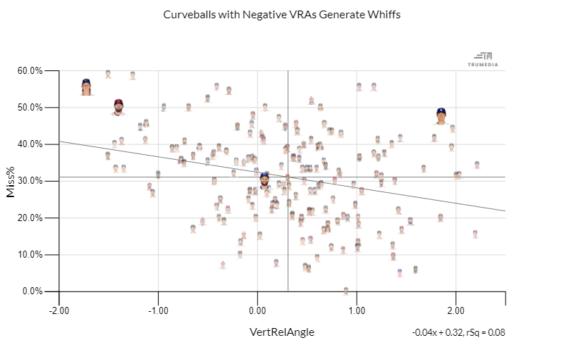CB VRA v Whiff %.png