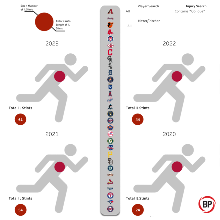 Four Year Injury Map.png