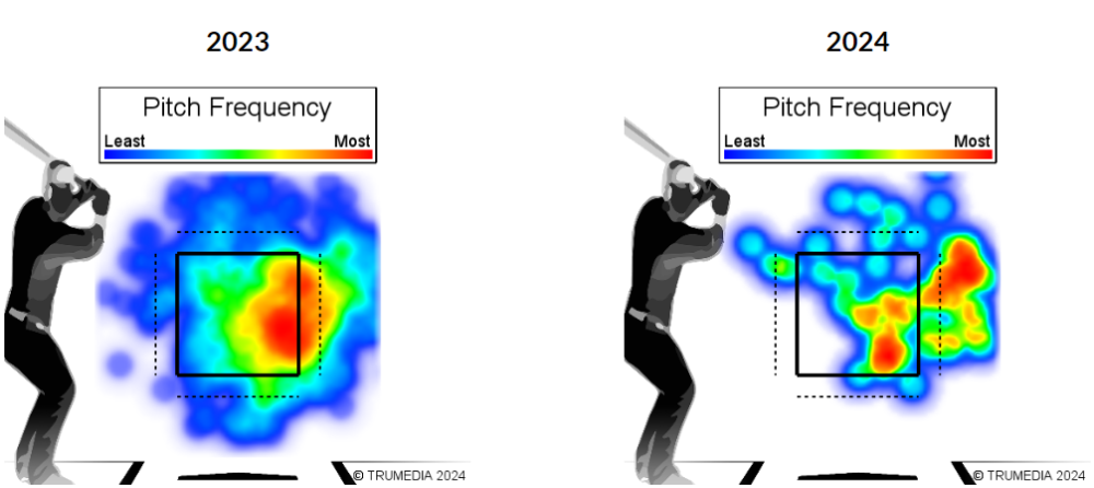 Hendricks 4S to LHH.png