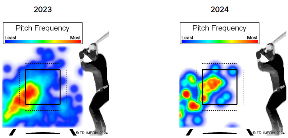 Hendricks Changeups to RHH.png