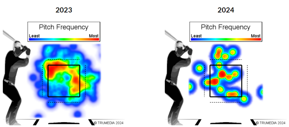 Hendricks Sinkers to LHH.png