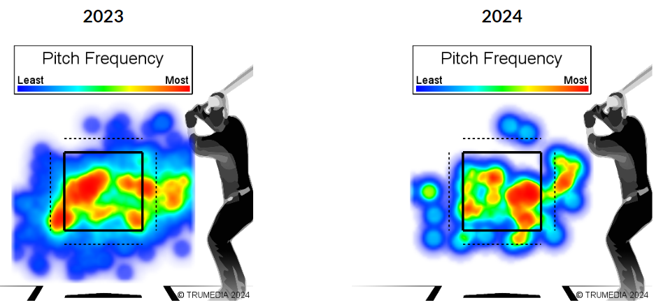 Hendricks Sinkers to RHH.png