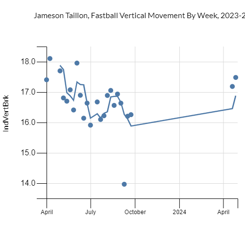 JT FA Mvmt 23 24.png