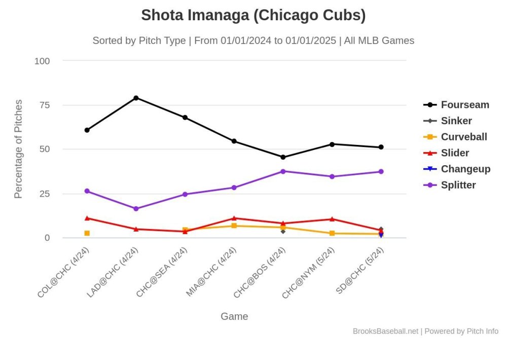 Brooksbaseball-Chart - 2024-05-13T031504.591.jpeg