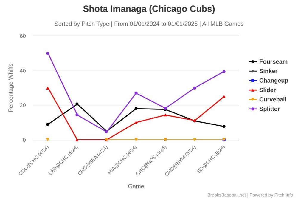 Brooksbaseball-Chart - 2024-05-13T031525.891.jpeg