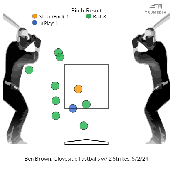 Brown Fastball Misses 5-2-24.png