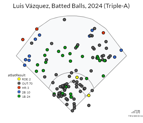 LV Spray Chart 24.png