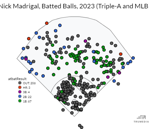NM Spray Chart 23.png