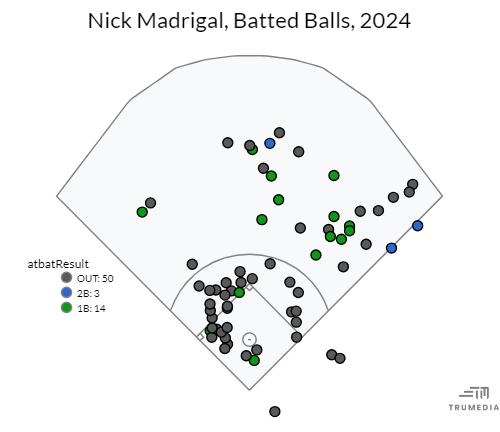 NM Spray Chart 24.png