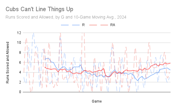 Cubs Can't Line Things Up.png