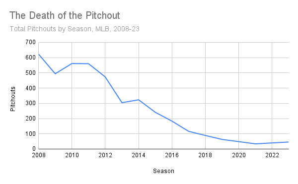 The Death of the Pitchout.png