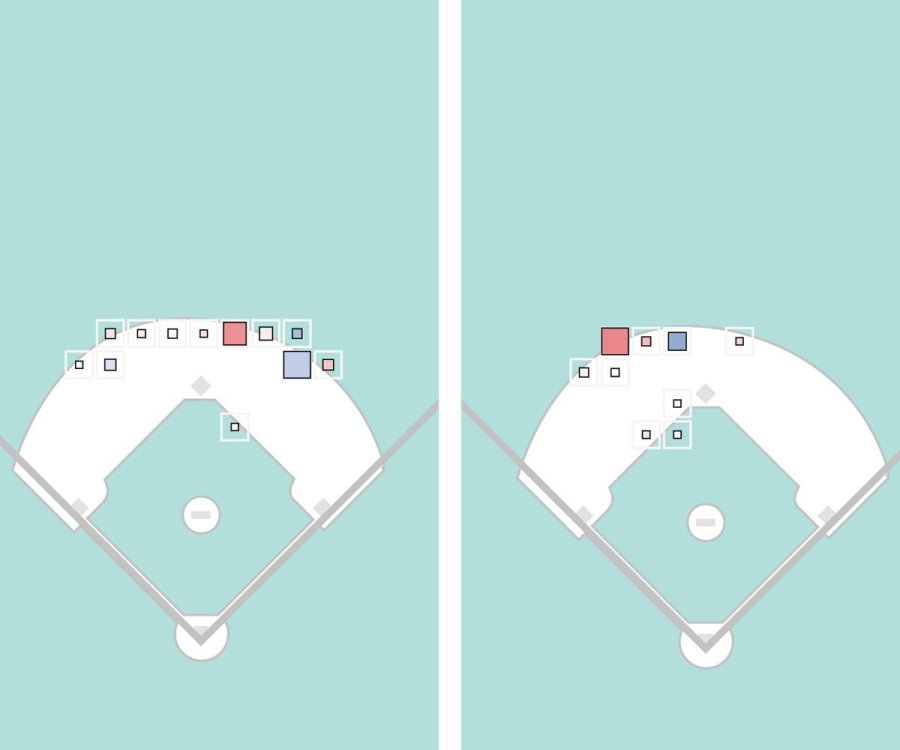 cubs-positioning.jpg