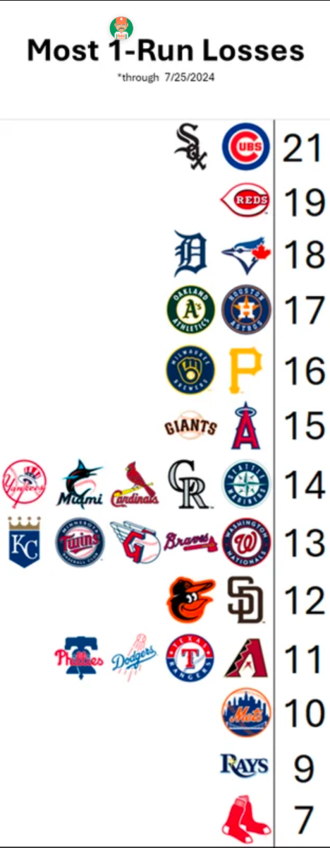 Brewers (Zastryzny) Vs Cubs (Steele): 7/24/24, 1:20pm - Page 2 - Fred