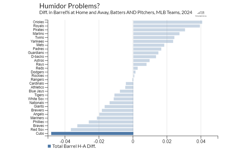 A Strange, Profound Offensive Depression Gripped Wrigley Field This