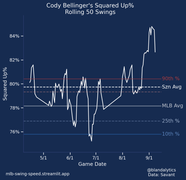 Bellinger Squares.png