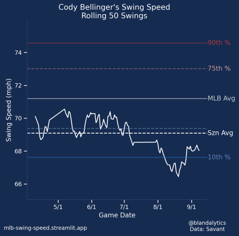 Bellinger Swings.png