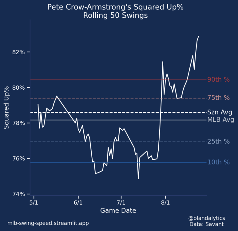 PCA Rolling Squared Up.png
