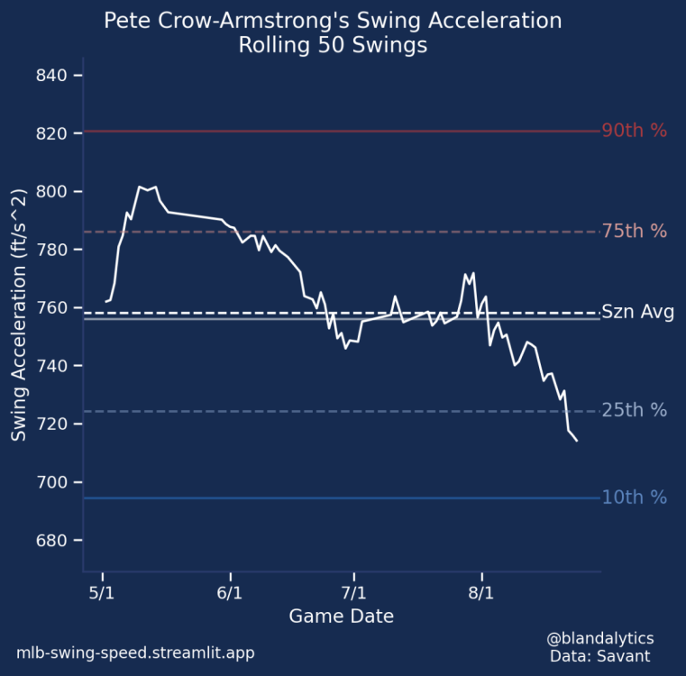 PCA Rolling Swing Acceleration.png