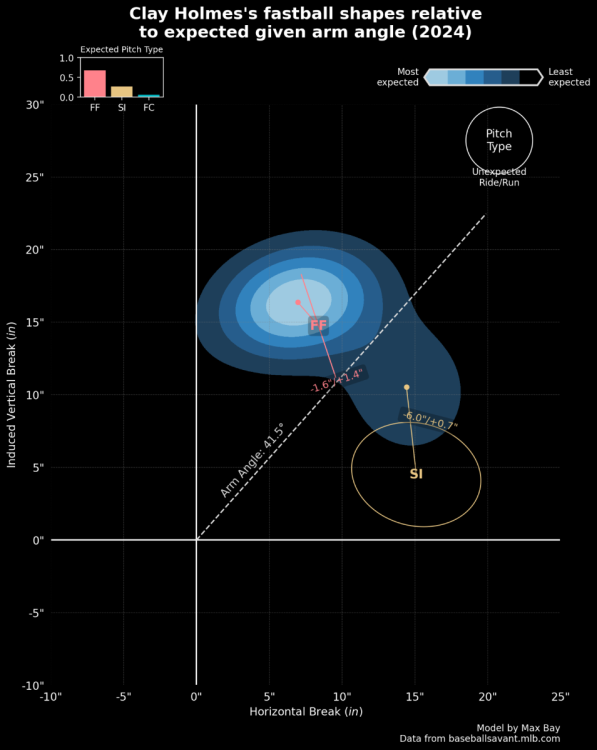 Clay Holmes Dead Zone Guess.png