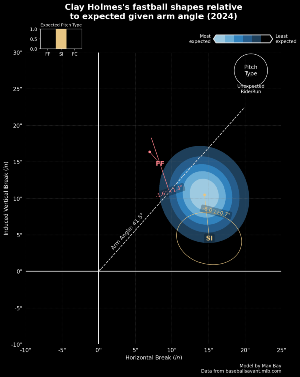 Clay Holmes Dead Zone Reality.png