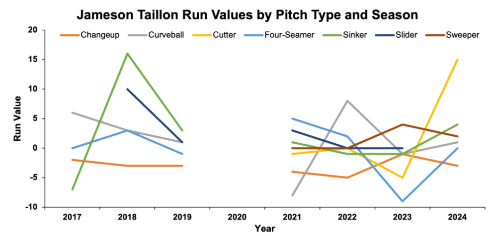 RV by Pitch Type.png