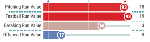 Taillon Savant Sliders.png