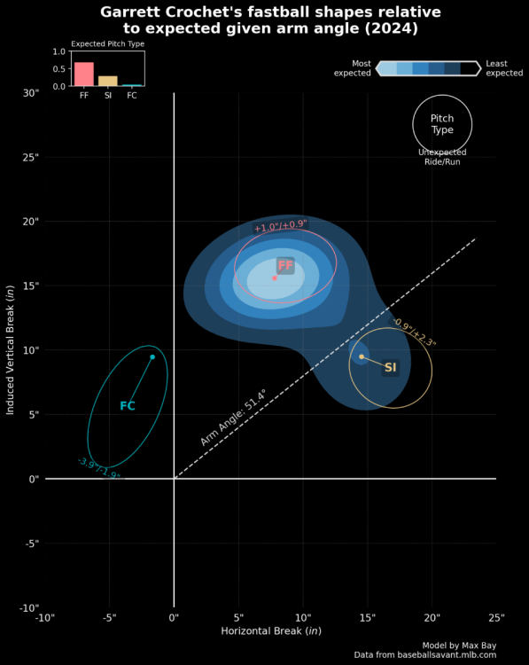 Crochet Dead Zone.png