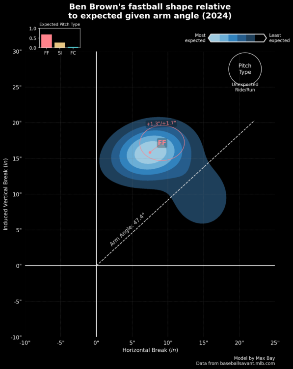 Ben Brown Dead Zone.png
