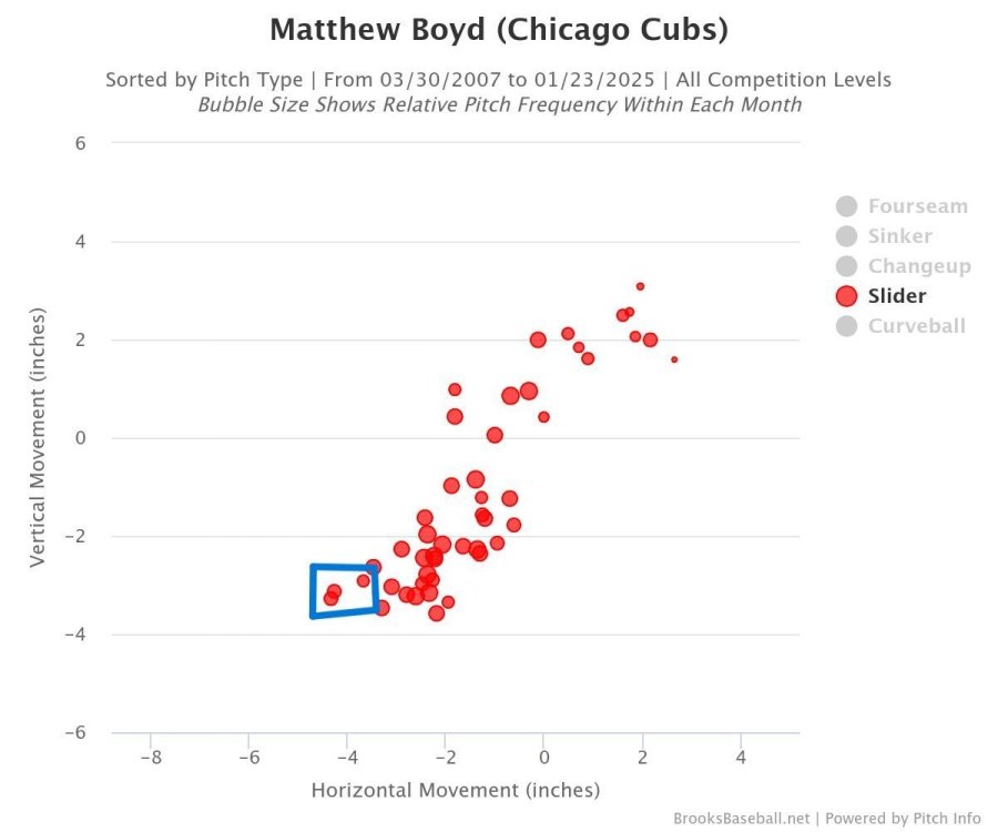 Brooksbaseball-Chart (19).jpeg