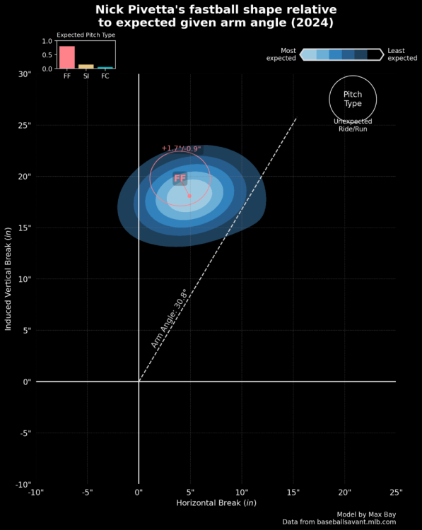 Pivetta Dead Zone.png