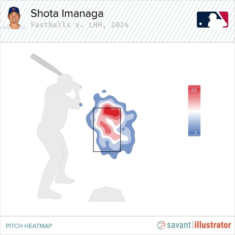 Shota Fastballs v LHH.jpg