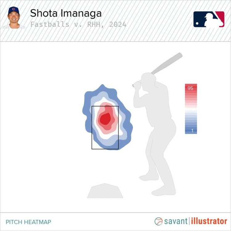 Shota Fastballs v RHH.jpg