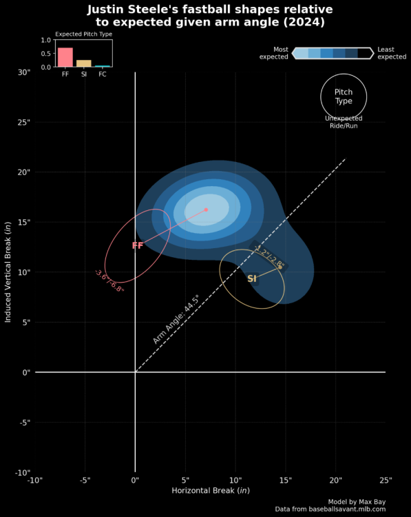 Steele Dead Zone.png