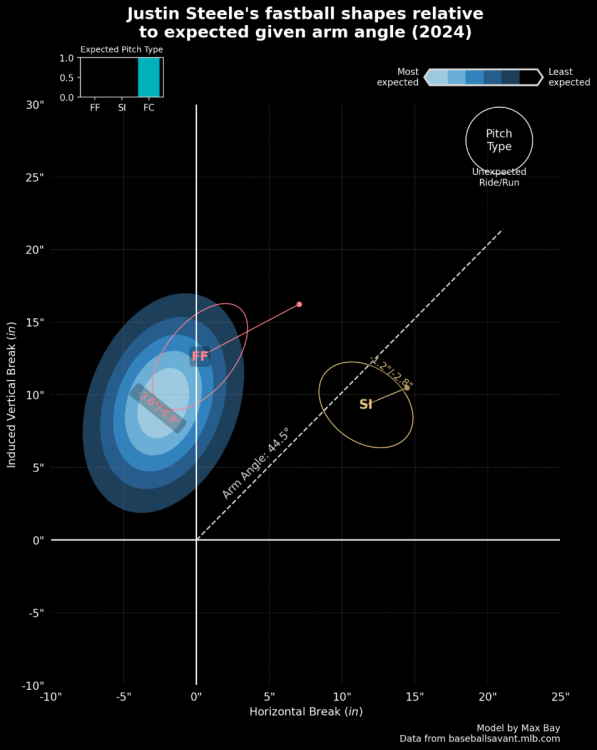 Steele Sitting Cutter.png