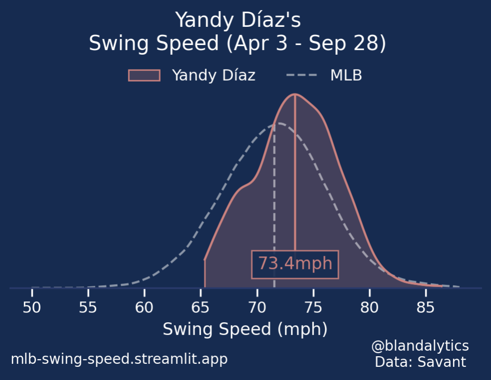 YD Swing Speed.png