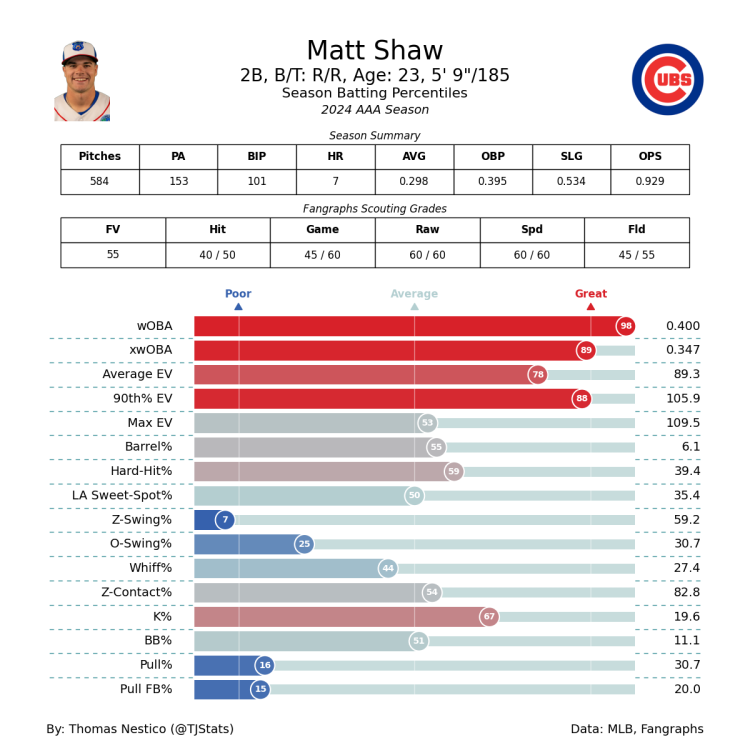 shaw.png