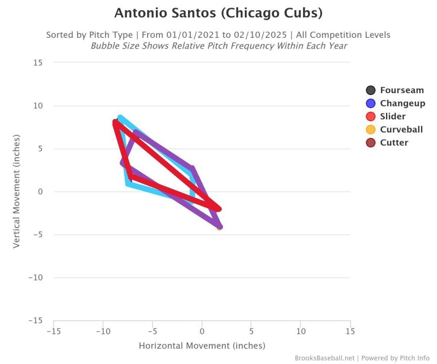 Antonio Santos Movement.JPG