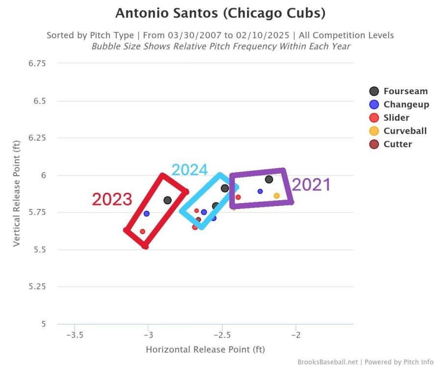 Antonio Santos Release Points.JPG