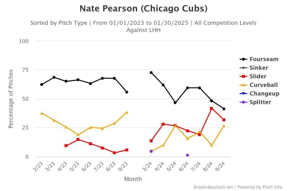 Brooksbaseball-Chart (20).jpeg