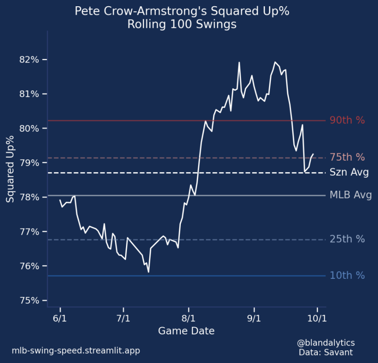 PCA Rolling Squared Up.png