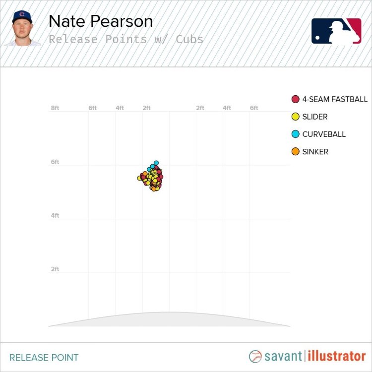 Rel Pts w Cubs NP.jpg